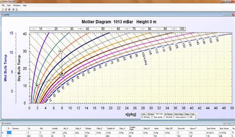 Easy calculation Heat. . Mollier diagram calculator excel